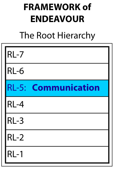 Communication is Level-5 in the Root Hierarchy of Endeavour.